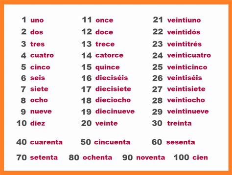 numbers in spanish to 1000.
